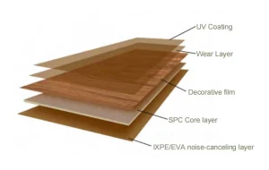 SPC Flooring