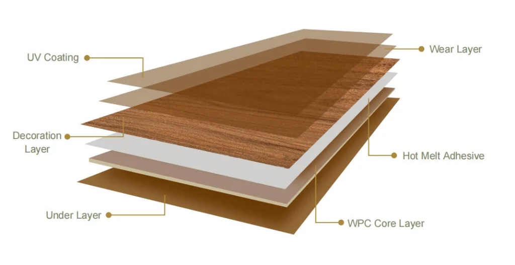 WPC flooring